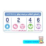 شیشه شیر سرکج چیکو - Image 5